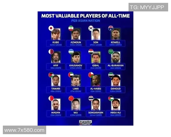 现役世界足球球星最新大全汇总涵盖各大联赛与国家队核心